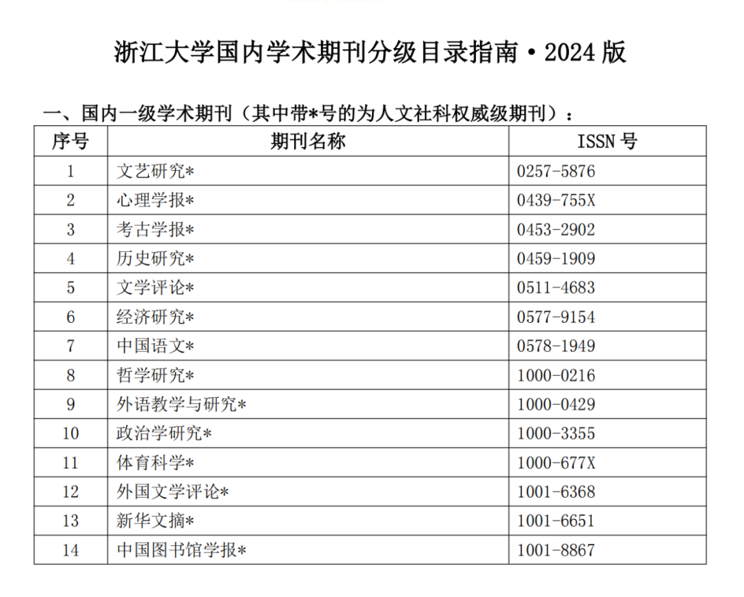 重磅！浙江大学、中央财经大学《学术期刊分级目录》发布！SciencePub学术 - SciencePub学术